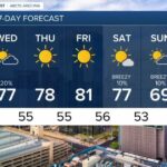 FORECAST: Unsettled weather continues