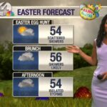 A VERY windy Saturday | Weather