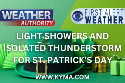 Showers and thunderstorms for Monday, gradual warming for latter half of the week