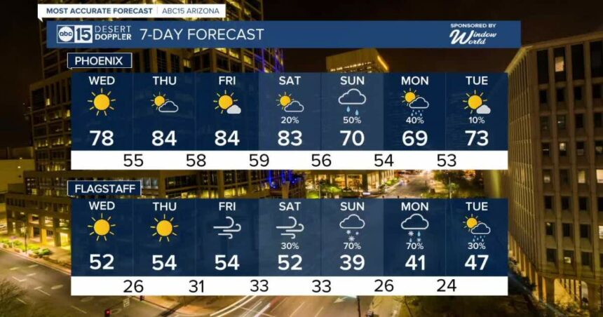 FORECAST: Rain in the Valley