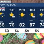 FORECAST: Easter weekend storm – wind, rain and snow