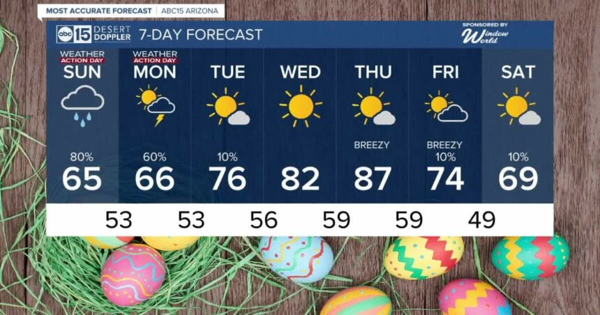 FORECAST: Easter weekend storm – wind, rain and snow