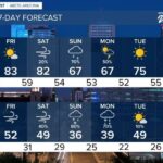 FORECAST: Easter weekend storm