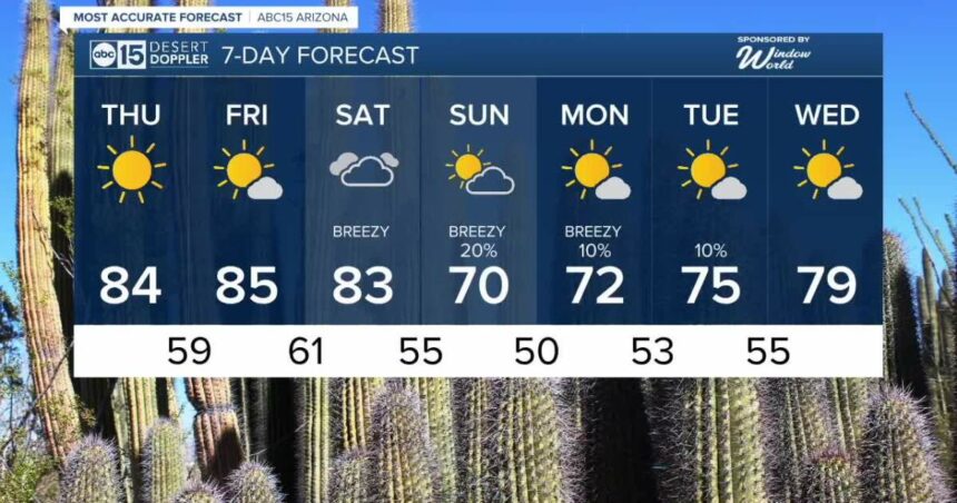 MOST ACCURATE FORECAST: Next storm set to bring wind, rain and snow to Arizona this weekend