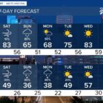 FORECAST: Easter weekend storm!