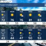 FORECAST: Spotty showers this weekend